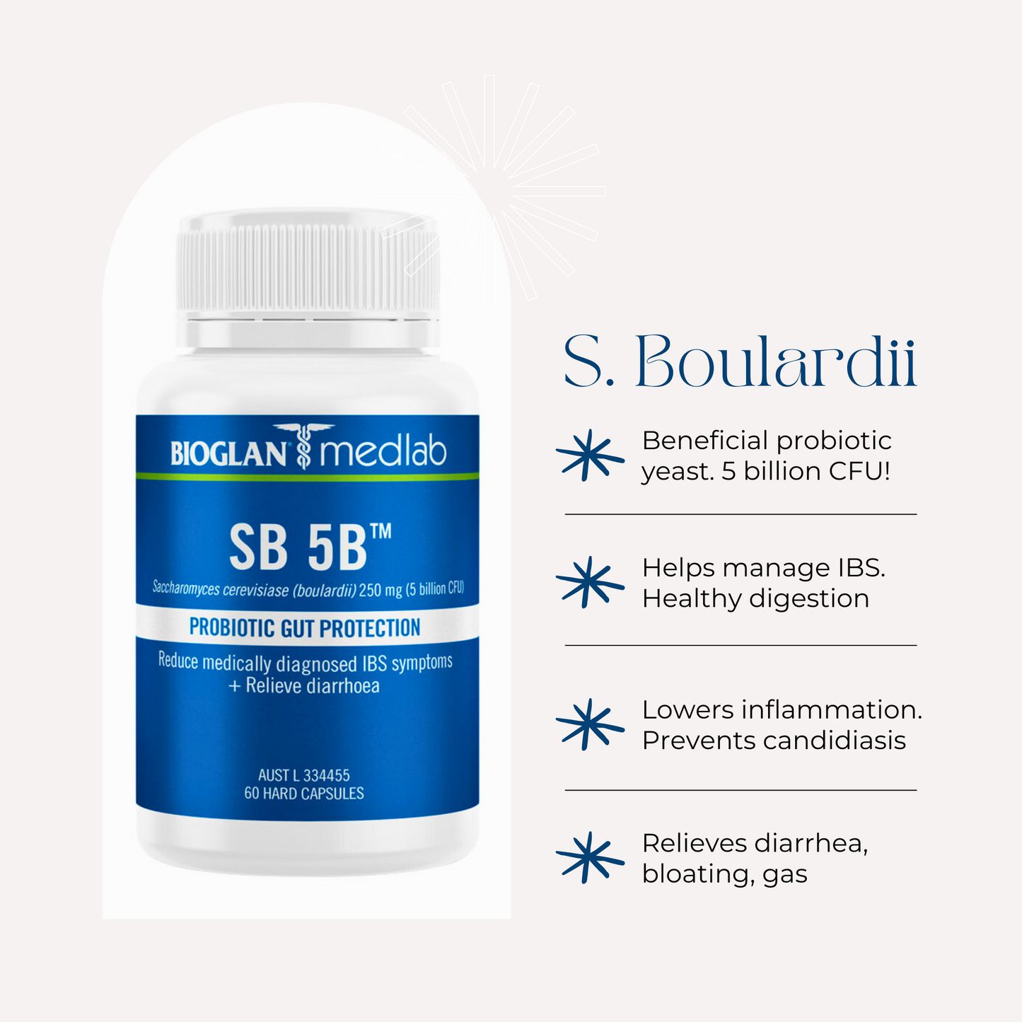 Bioglan Medlab SB 5B 30 capsules infographic